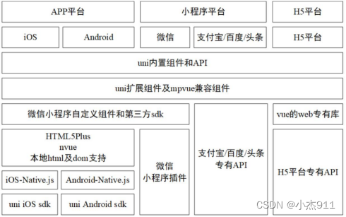 【毕业设计之微信小程序系列】基于APP的微信点餐小程序的设计与实现插图(1)