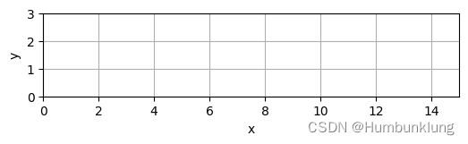 应用matplotlib.animation.FuncAnimation绘制摆线插图