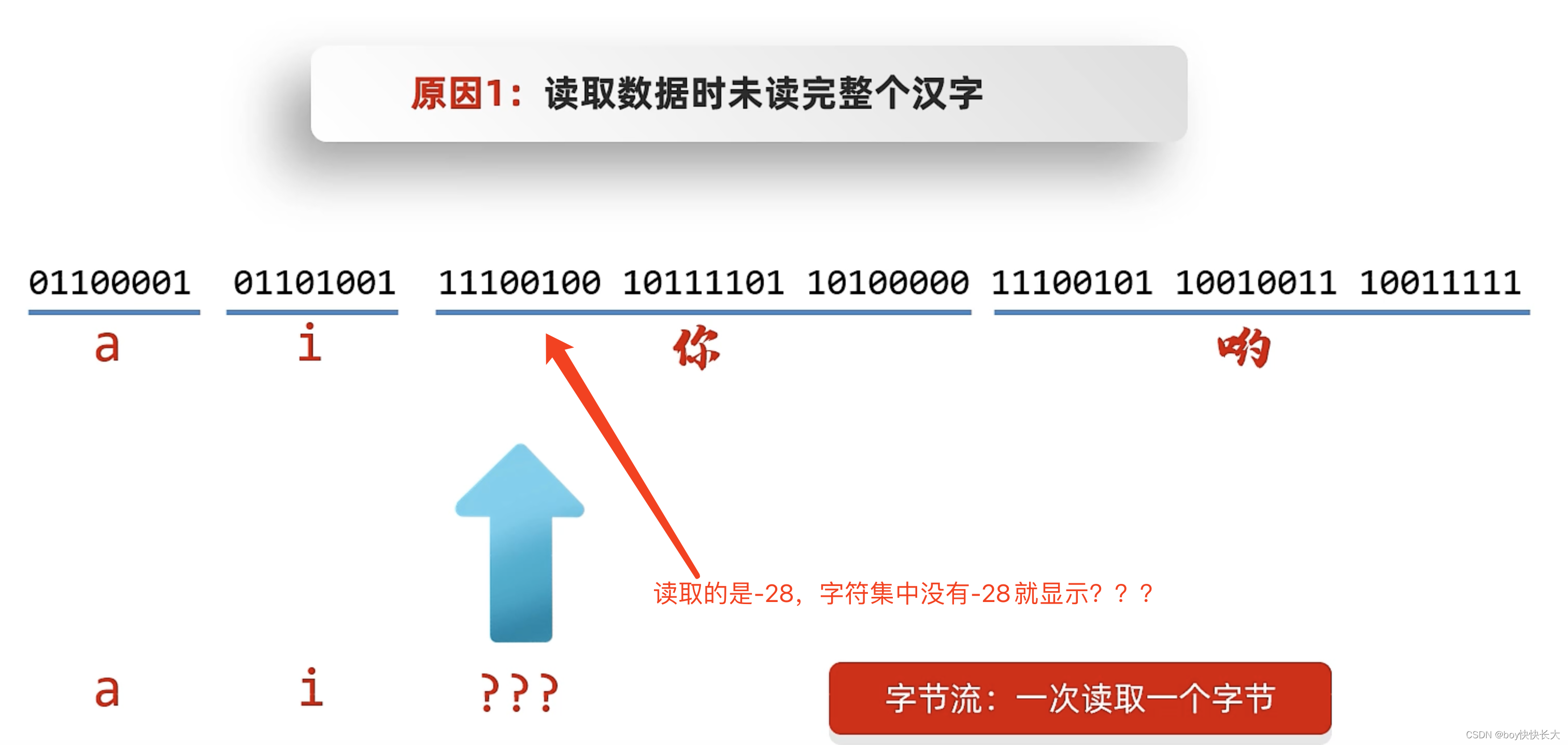 【Java基础】字符集插图(3)