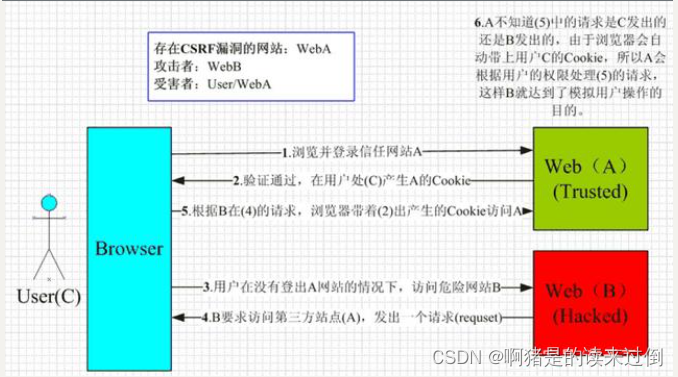 Django路由与会话深度探索：静态、动态路由分发，以及Cookie与Session的奥秘插图(1)