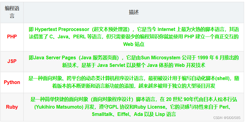 Web基础与HTTP协议插图(6)