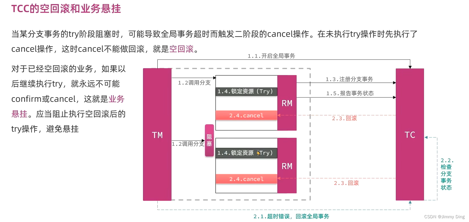 微服务学习Day9-分布式事务Seata插图(38)