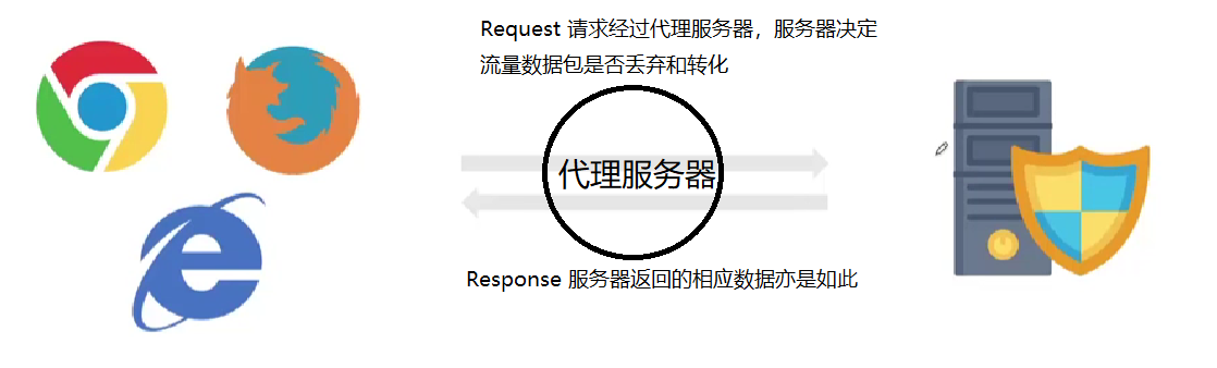 Web 安全基础理论插图(7)