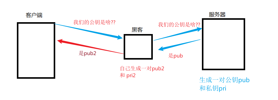 网络原理——HTTP/HTTPS —- HTTPS插图(5)