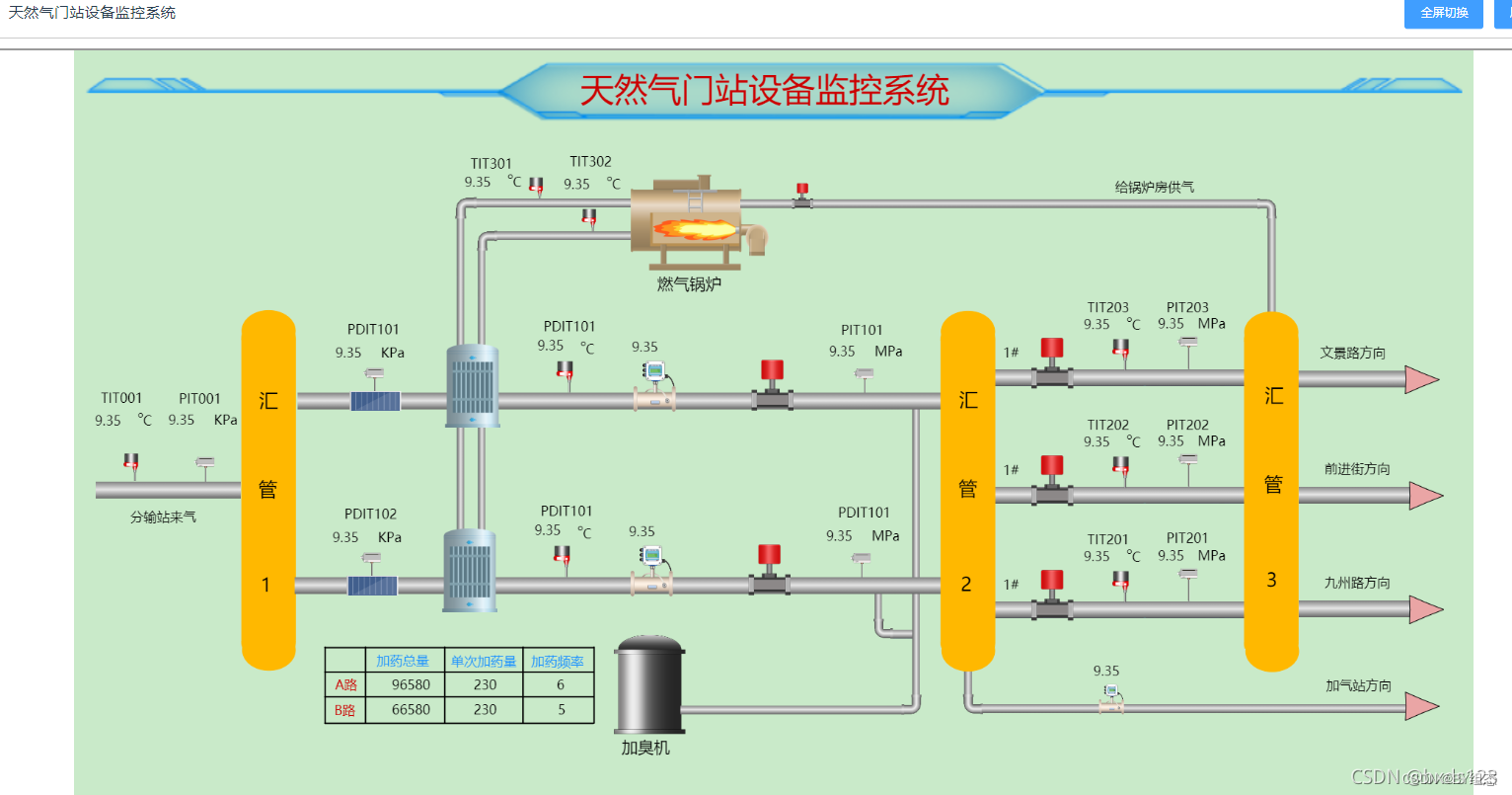 从零开始搭建web组态插图(6)