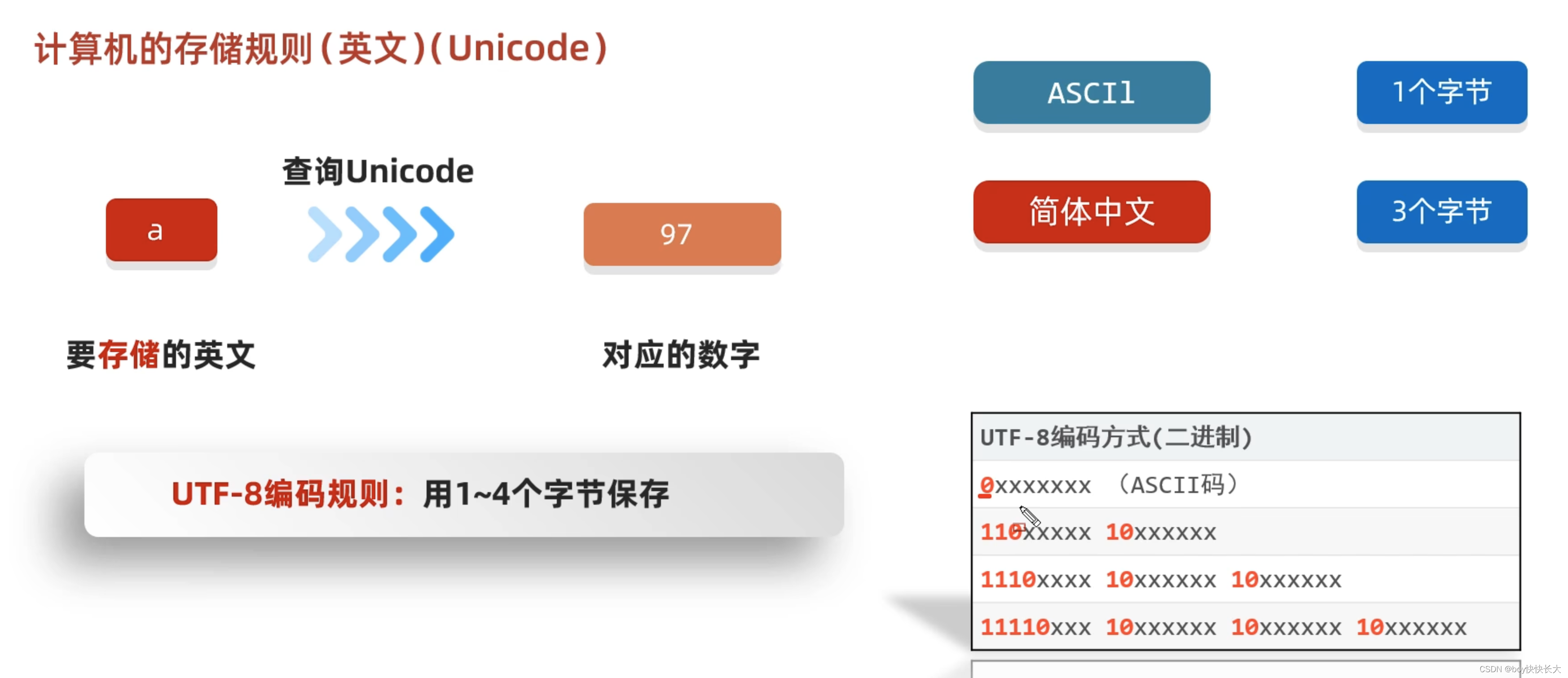 【Java基础】字符集插图(2)