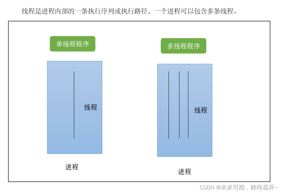 Linux基础 （十二）：Linux 线程的创建与同步插图