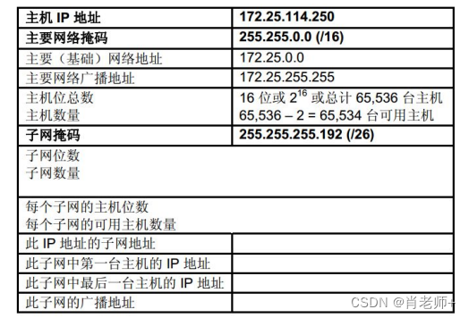 实验六、IPv4 地址的子网划分，第 2 部分《计算机网络》插图(6)