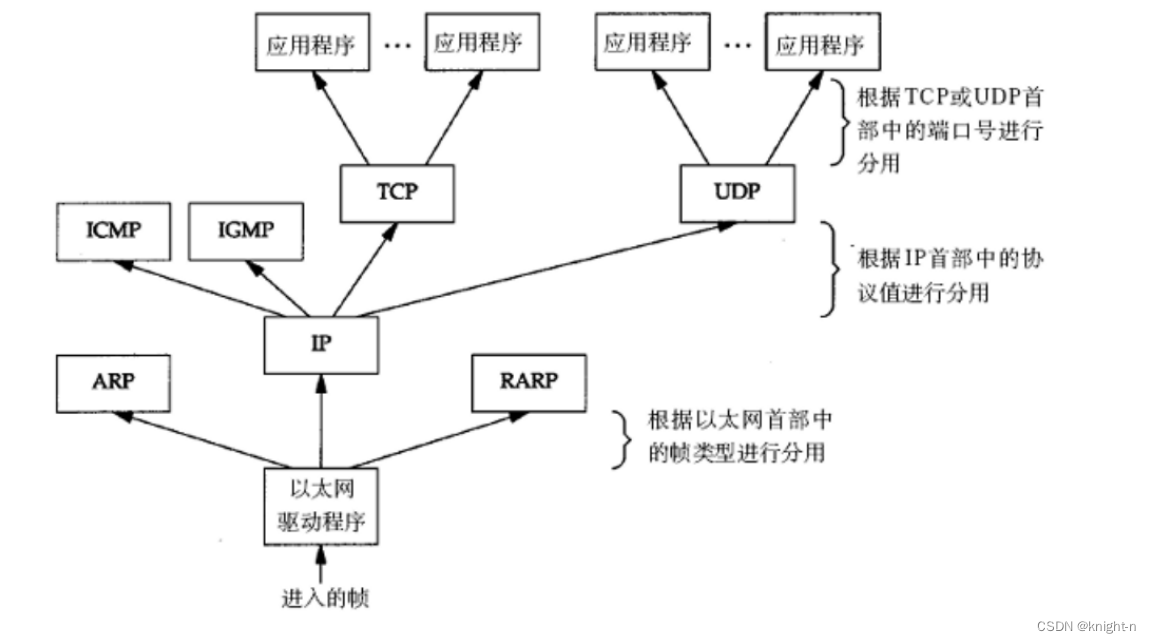 网络基础知识插图(7)