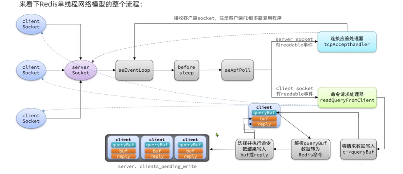 Redis进阶知识个人汇总插图(20)