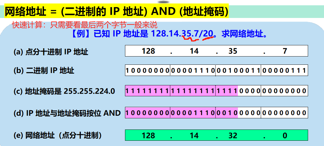 计算机网络 期末复习（谢希仁版本）第4章插图(21)