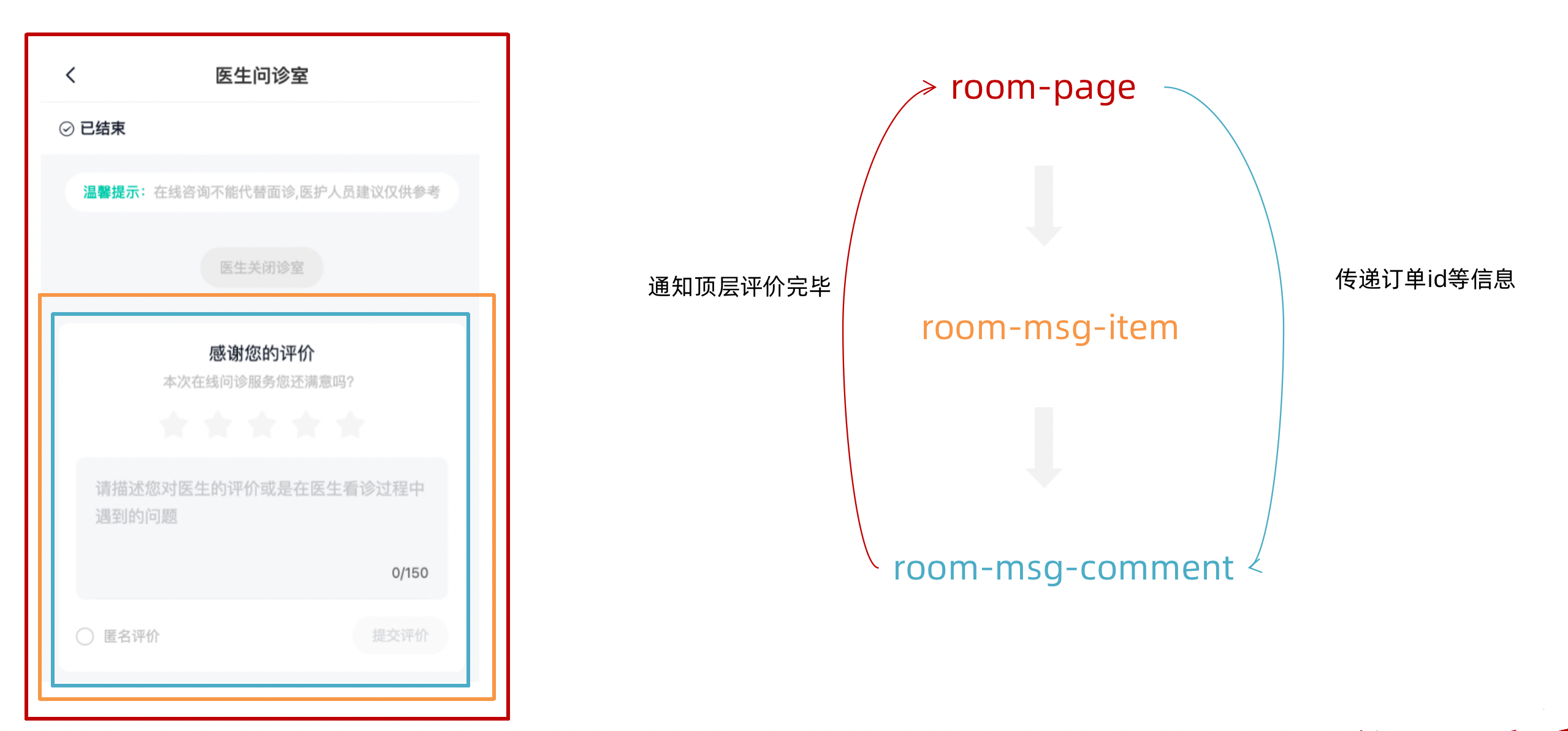 Vue学习笔记(黑马前端)插图(124)