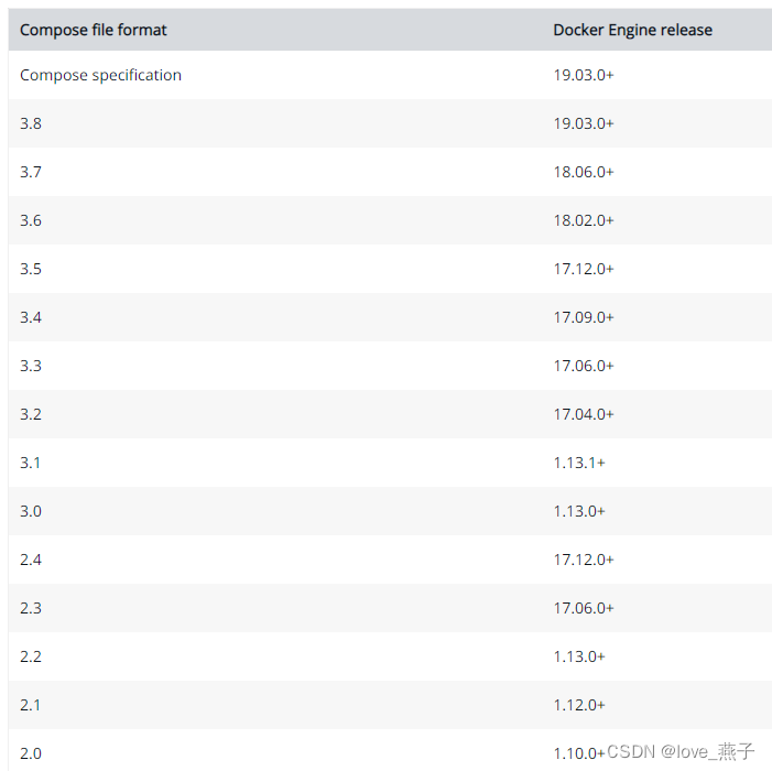 Ubuntu下 Docker、Docker Compose 的安装教程插图(6)