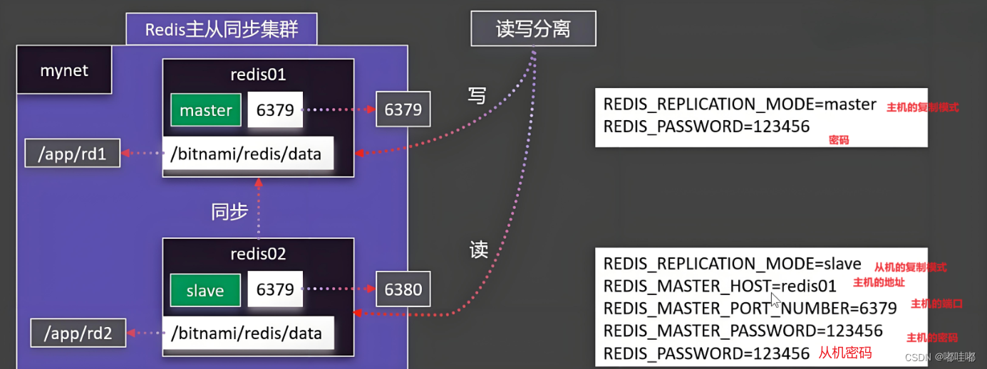 Docker插图(7)