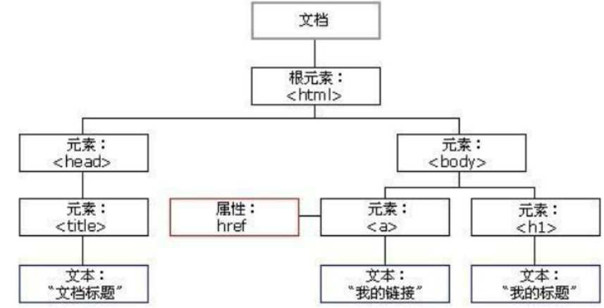 13.JavaScript(WebAPI) – JS api文献精解插图(1)