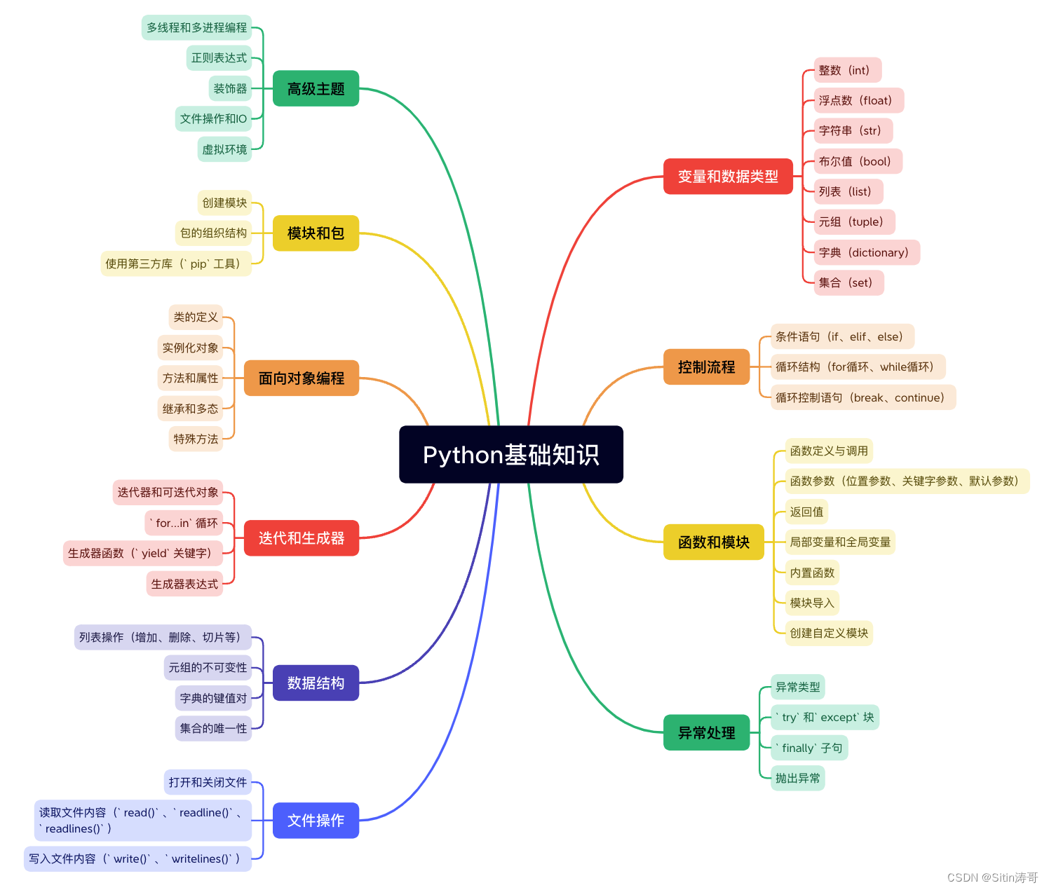 Python使用pywebview开发桌面应用：打造现代化、跨平台的用户体验插图(1)