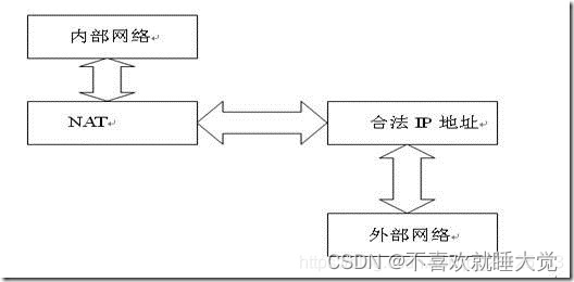 计算机网络-NAT配置与ACL插图(2)