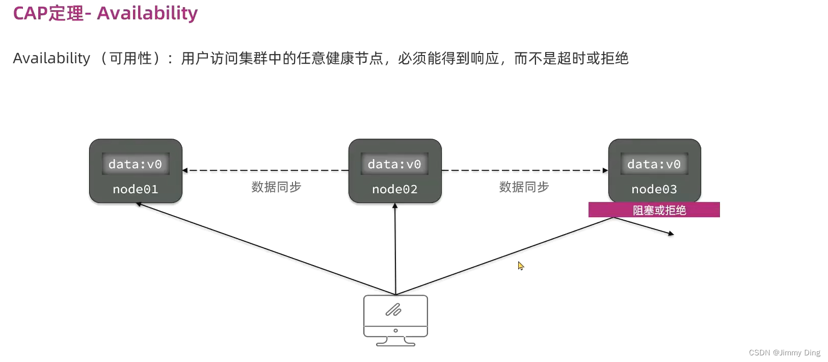 微服务学习Day9-分布式事务Seata插图(7)