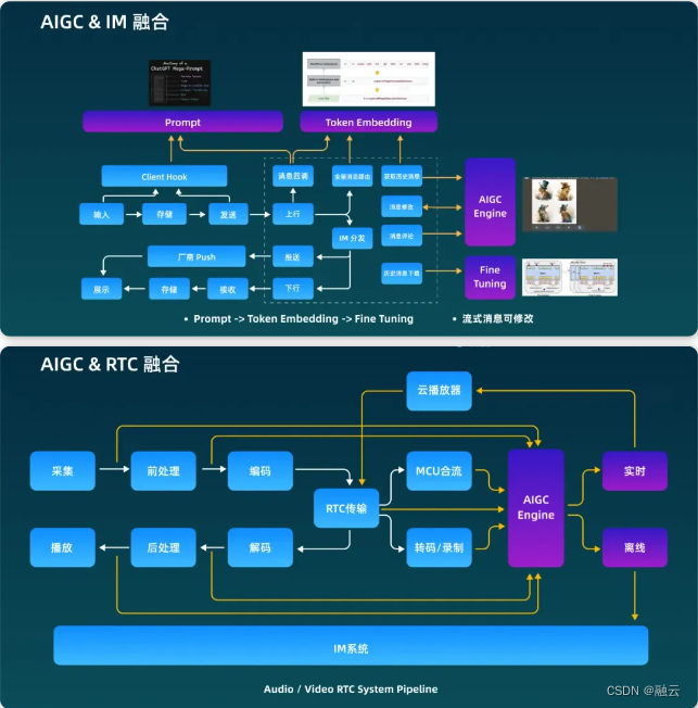 融云：应用出海新增长引擎，GPT-4o 后的 AI 创新与用户运营插图(3)