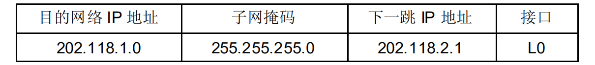 961题库 北航计算机 计算机网络 附答案 简答题形式插图(14)