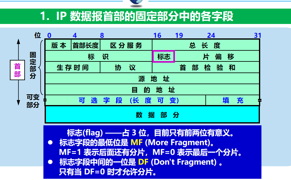 计算机网络 期末复习（谢希仁版本）第4章插图(34)