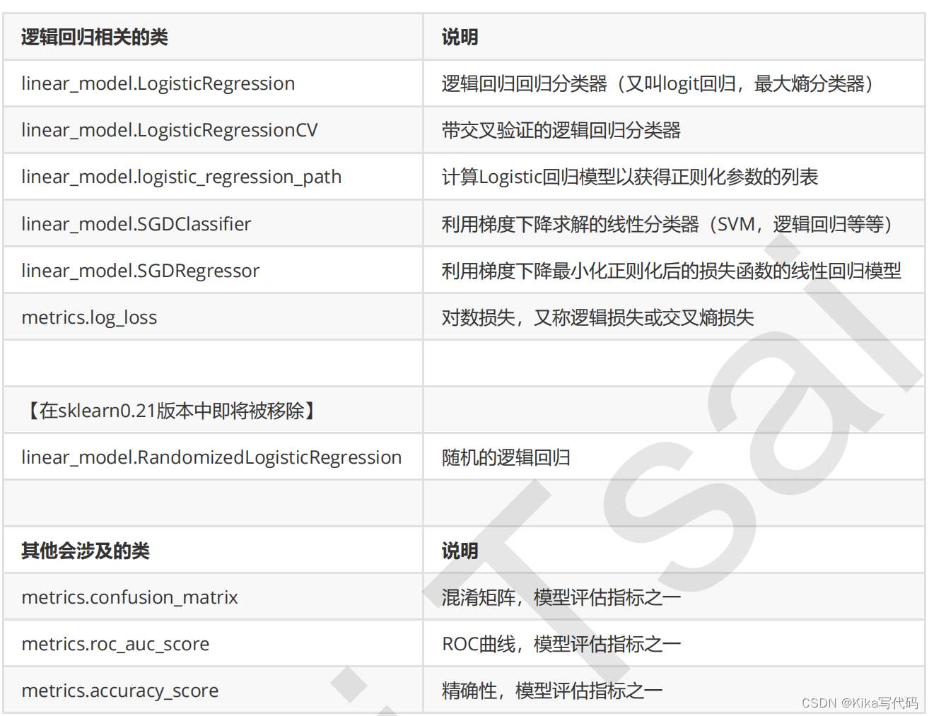 【sklearn】【逻辑回归1】插图(7)