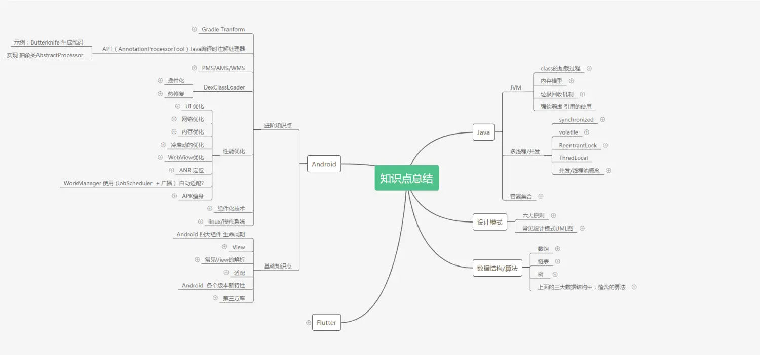 DSBridge 和 WebViewJavascriptBridge，王者笔记插图(5)