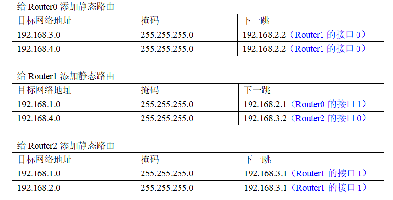 计算机网络实验（4）–配置网络路由插图(41)