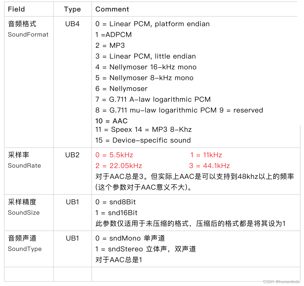 音视频开发15 FFmpeg FLV封装格式分析插图(18)