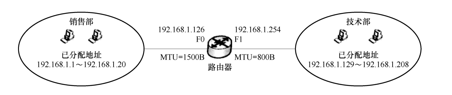 961题库 北航计算机 计算机网络 附答案 简答题形式插图(1)