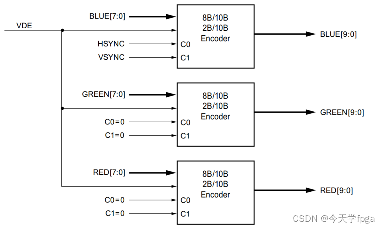 FPGA实现HDMI接口插图(8)