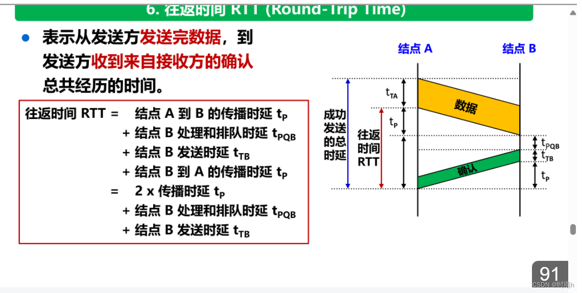 计算机网络ppt和课后题总结（上）插图(4)