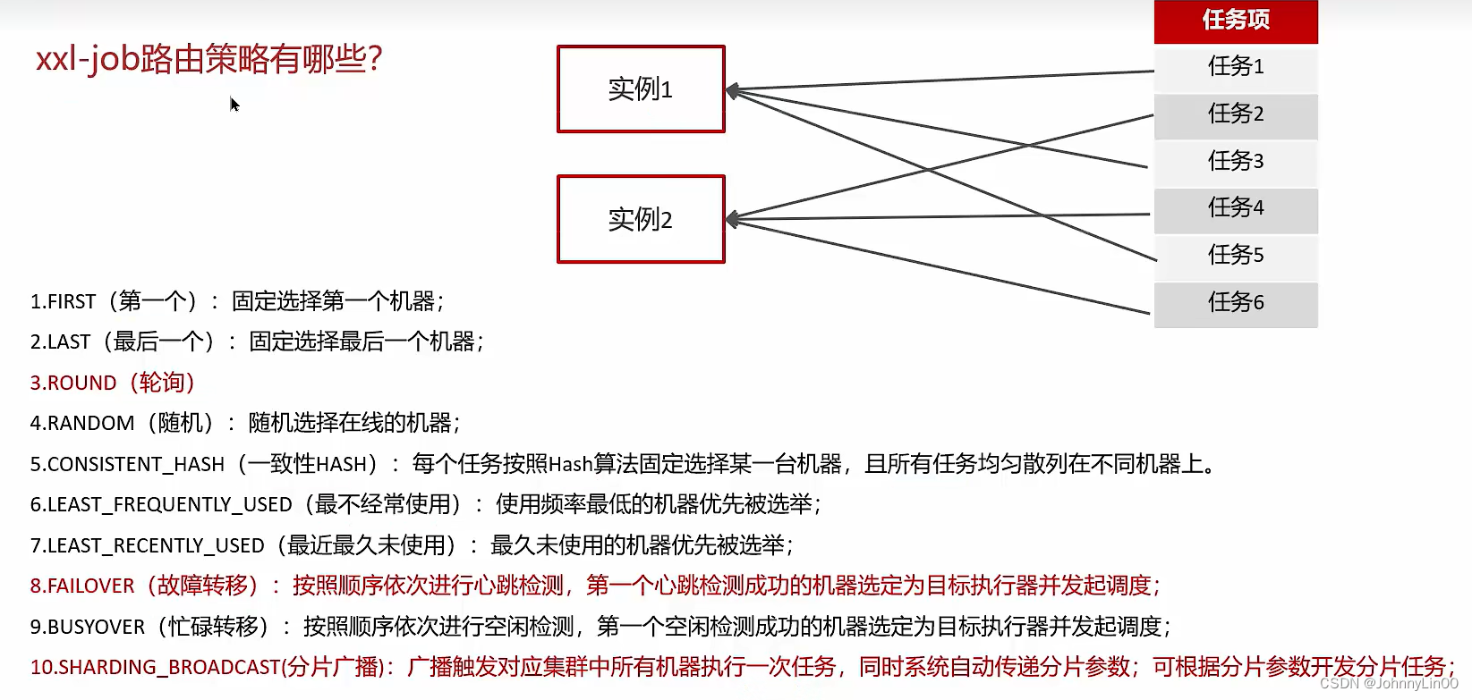 Java面试——中间件插图(8)