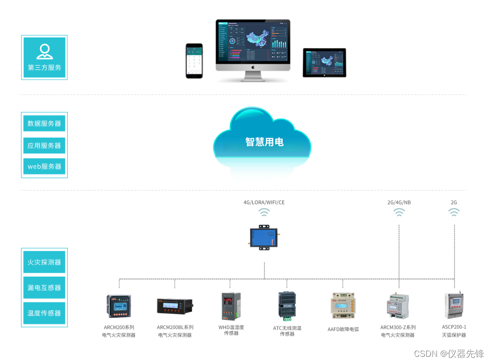 浅谈安全用电管理系统对重要用户的安全管理插图