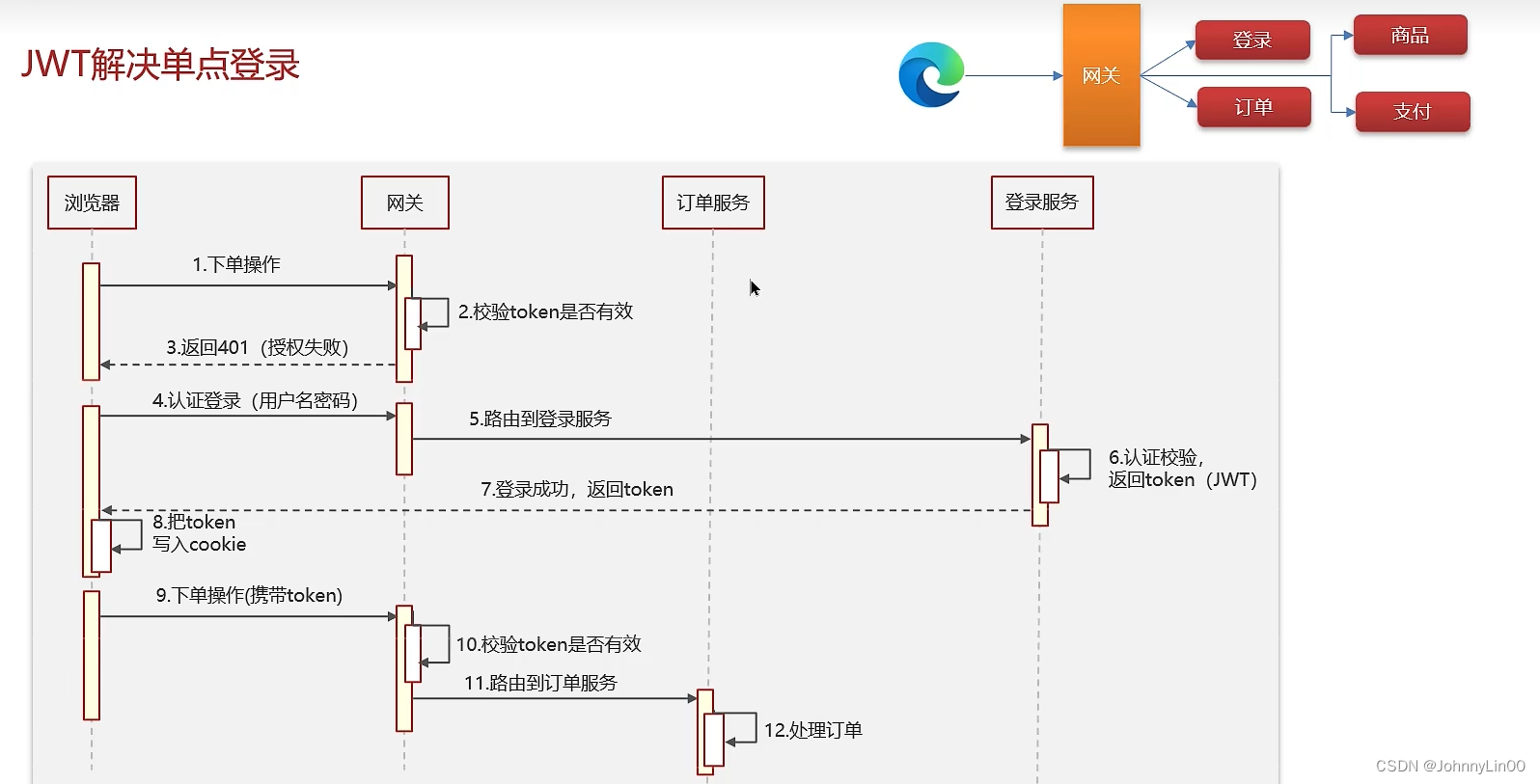 Java面试——中间件插图(13)