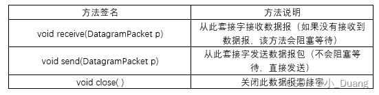 JAVAEE之网络编程(1)_套接字、UDP数据报套接字编程及从代码实例插图(2)