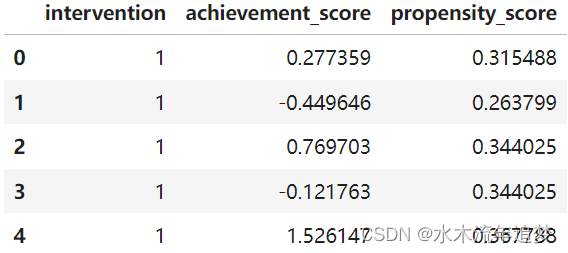 【因果推断python】24_倾向得分2插图(3)