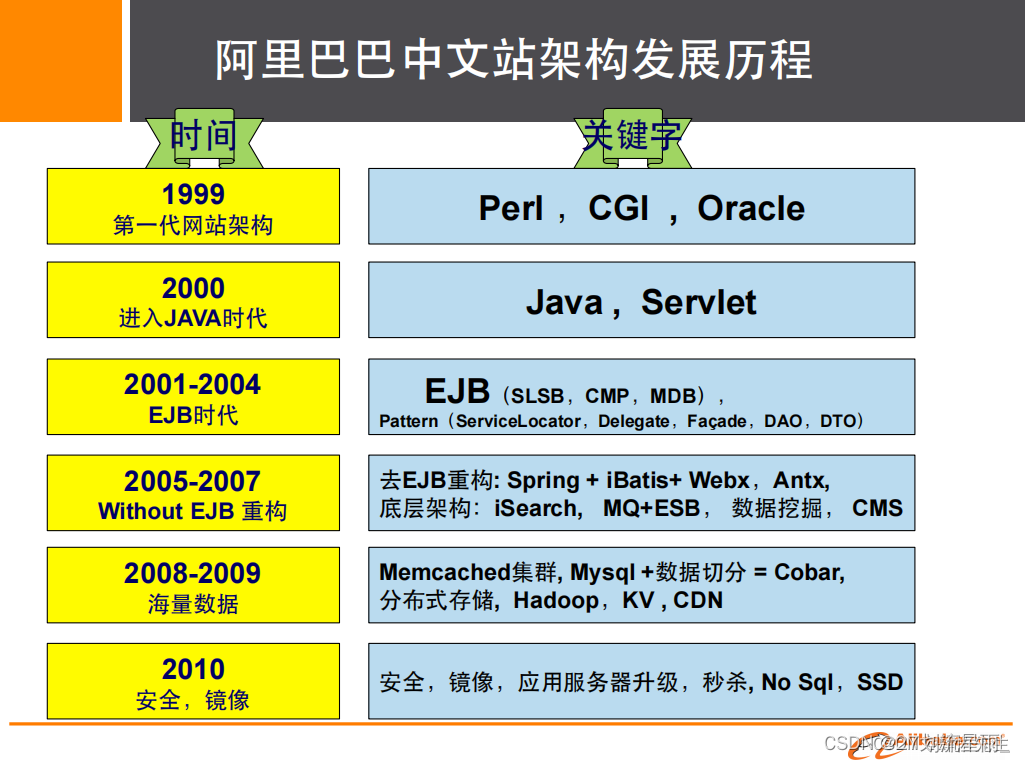 redis学习路线插图(3)