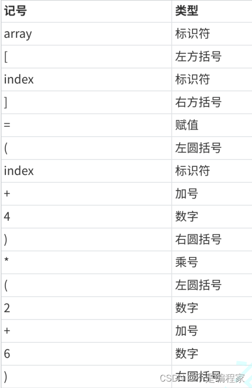 第二十一讲：编译和链接插图(4)