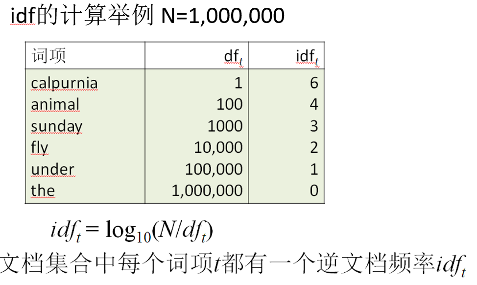 【山东大学】web数据管理——复习笔记插图(17)