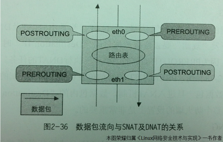 QNX 7.0.0开发总结插图