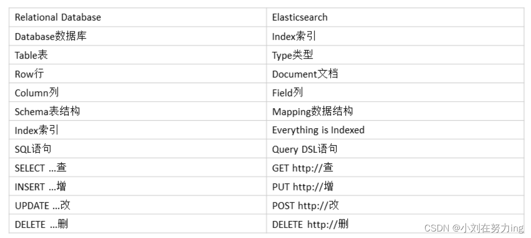 最新安装es8.12.2、es-ik分词器、kibana-8.12.2插图(11)