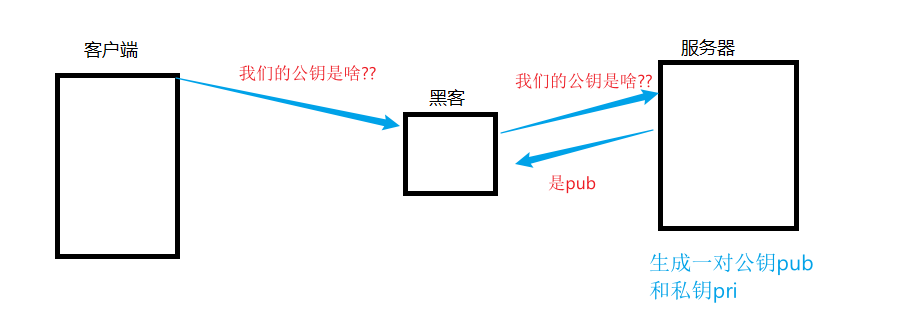 网络原理——HTTP/HTTPS —- HTTPS插图(4)