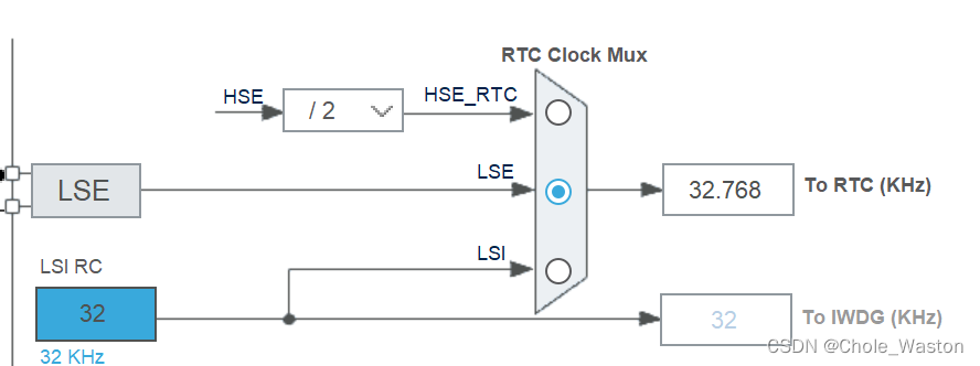 【stm32】hal库学习笔记-UART/USART串口通信（超详细！）插图(3)