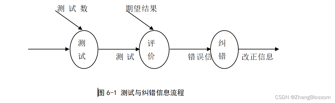 【Java毕业设计】基于JSP+SSM的物流管理系统插图(23)