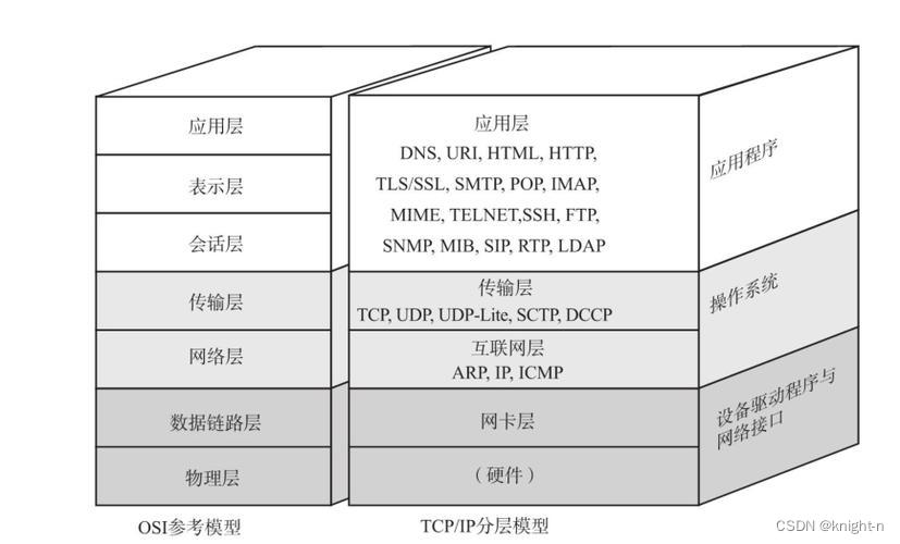 网络基础知识插图(3)