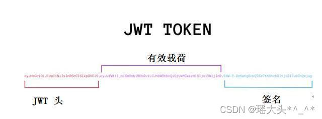 JWT简介& JWT结构& JWT示例& 前端添加JWT令牌功能& 后端程序插图