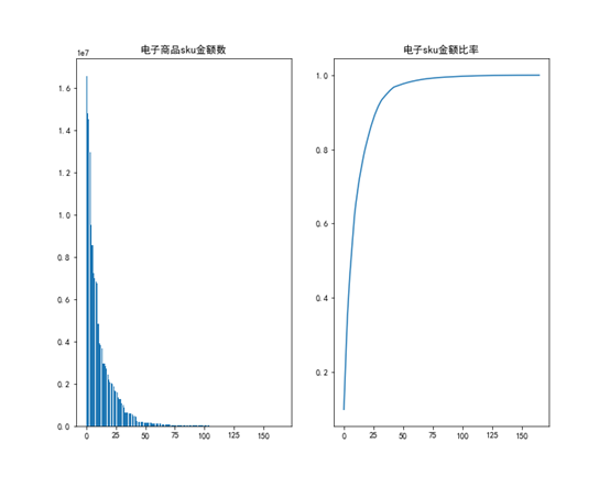 【机器学习&数据挖掘】基于ARIMA 自回归积分滑动平均模型的销售价格&库存分析报告 附完整python代码插图(22)