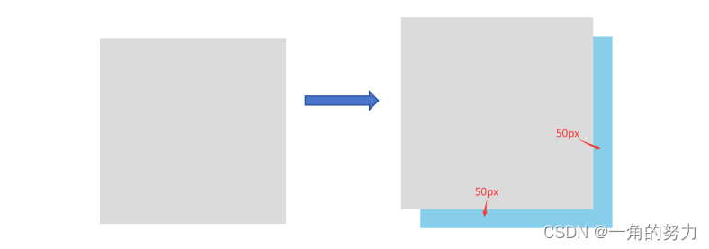 （前端）你了解shadow吗？—css属性:box-shadow、text-shadow详解插图