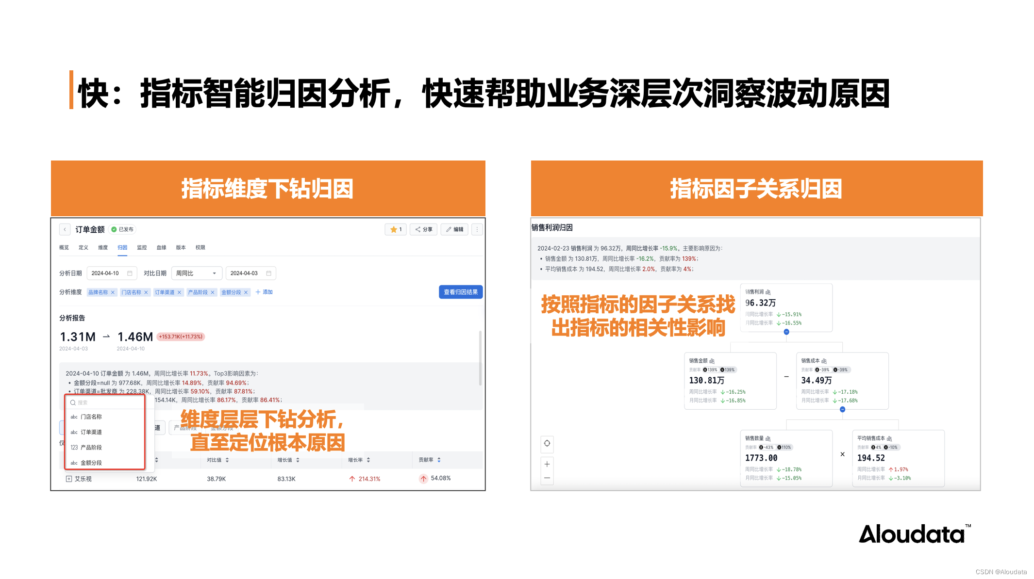 NoETL 自动化指标平台打造数据分析自由插图(7)